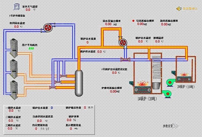 采暖系统如何应用三菱变频器技术节能