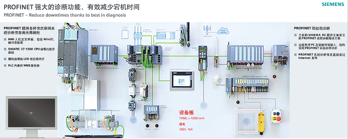 德国西门子SIEMENS