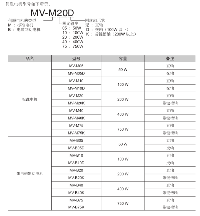 MV-B20基恩士伺服电机